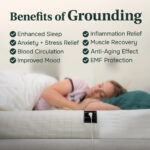 Groundora™ - Grounding Bedsheet