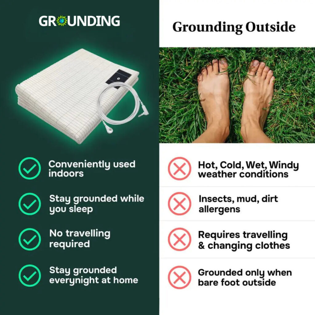 Groundora™ - Grounding Bedsheet